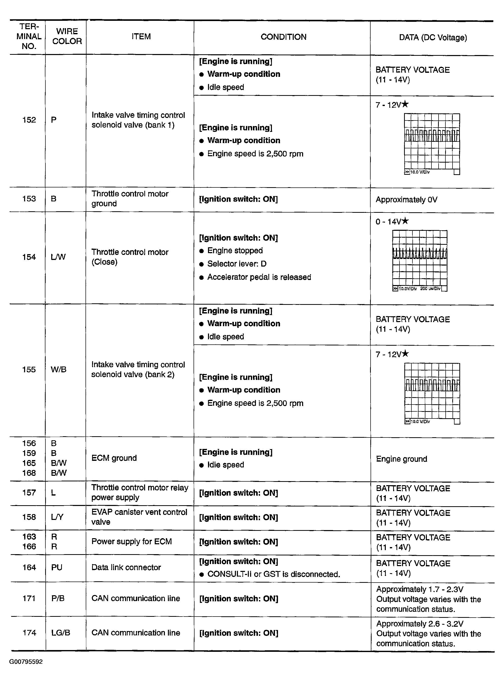 G00795592