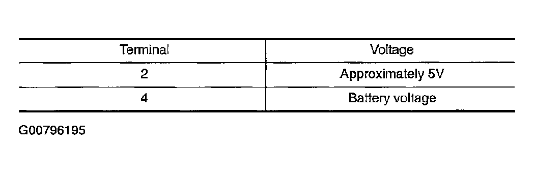G00796195
