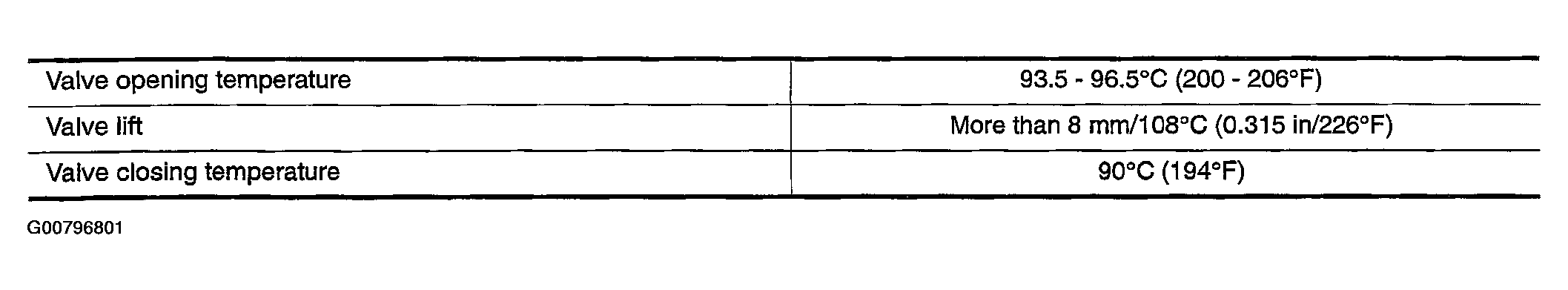 G00796801