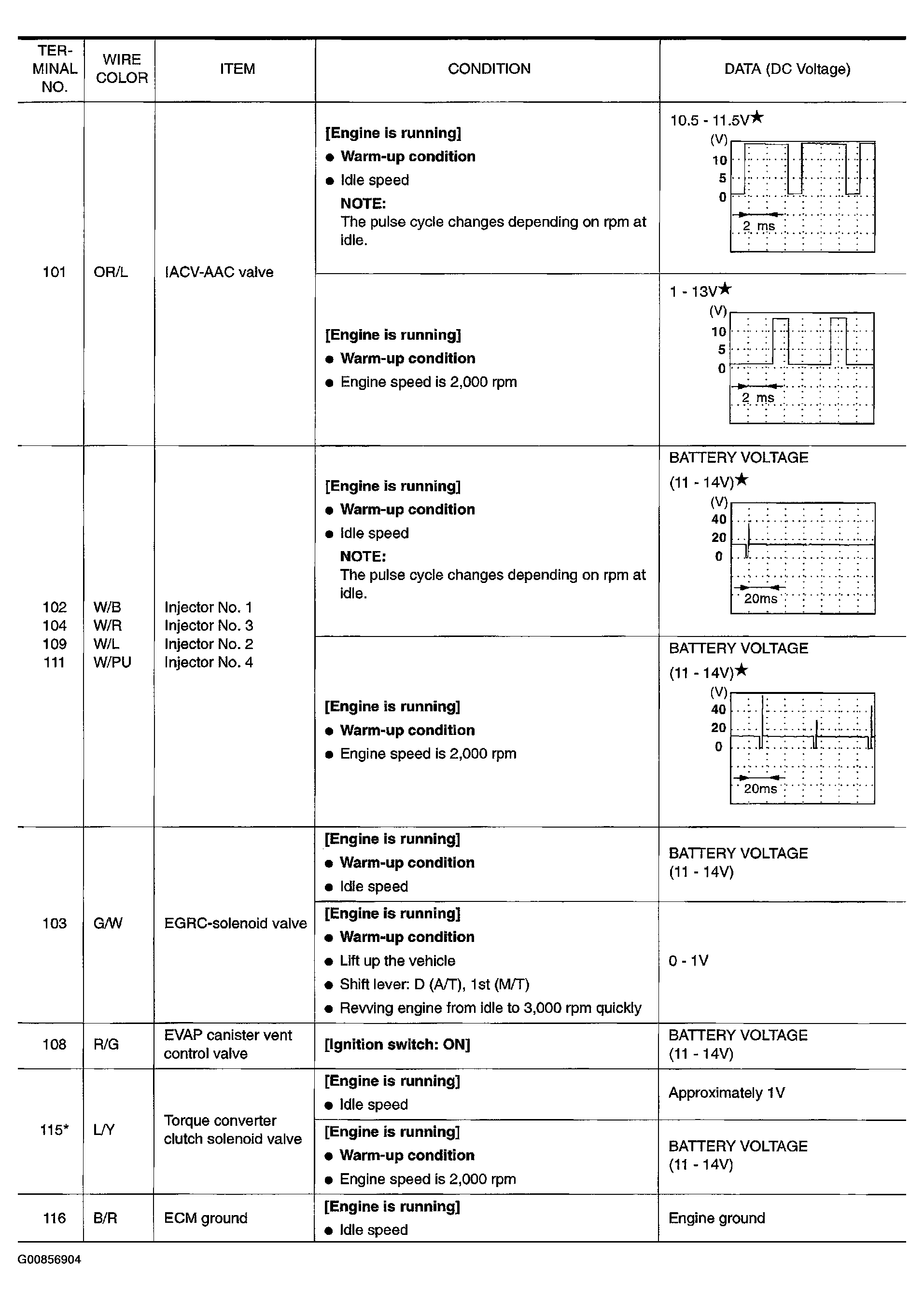 G00856904