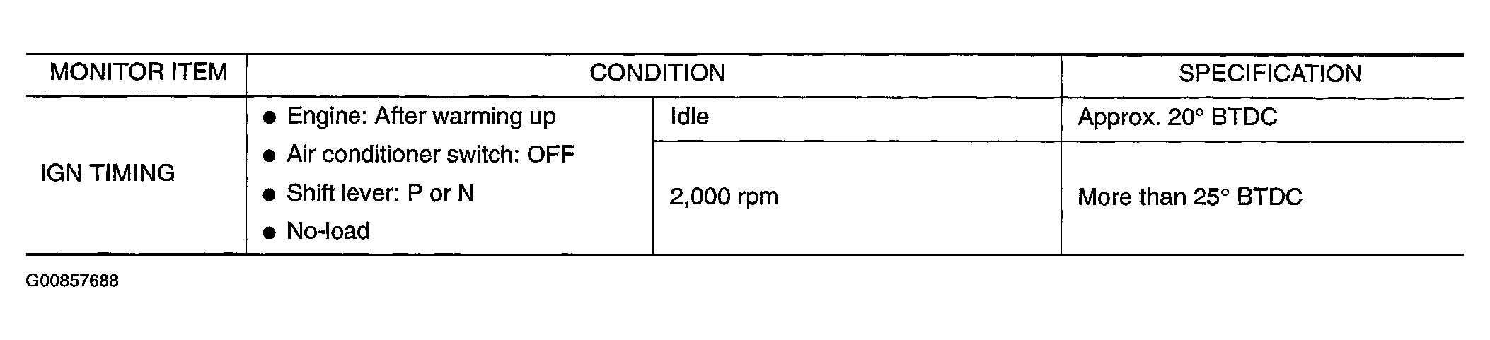 G00857688