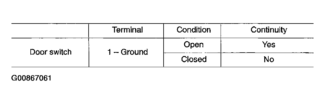 G00867061