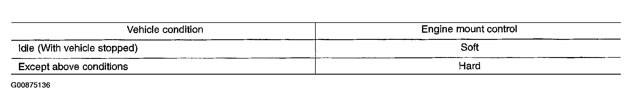 G00875136