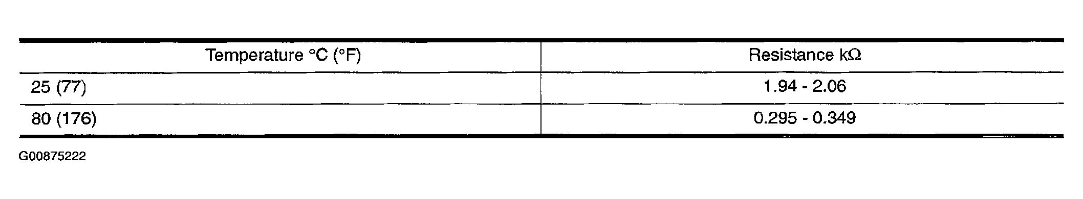 G00875222