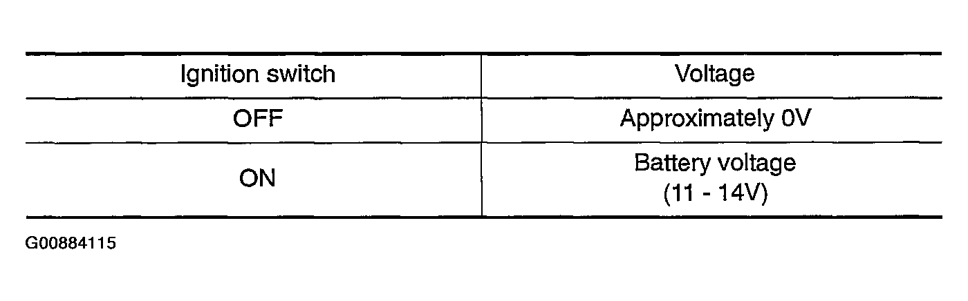 G00884115