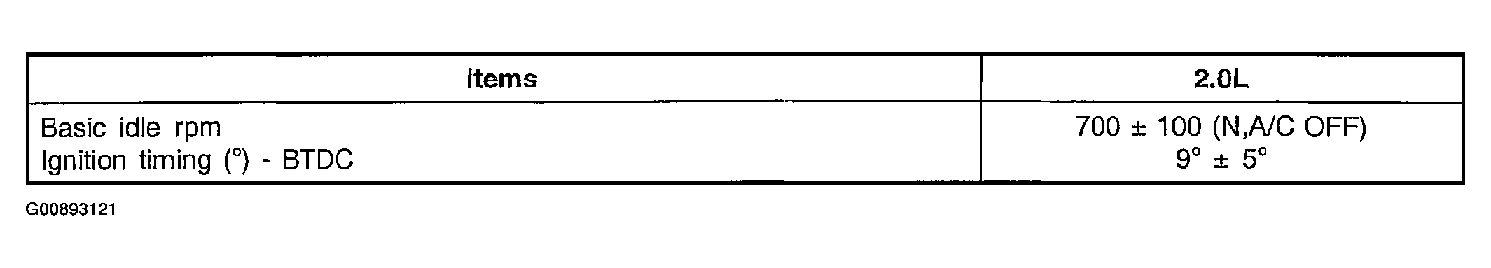 G00893121