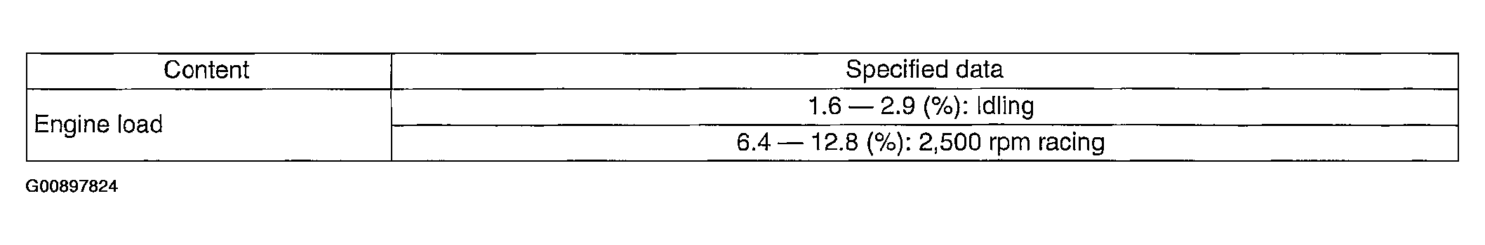G00897824