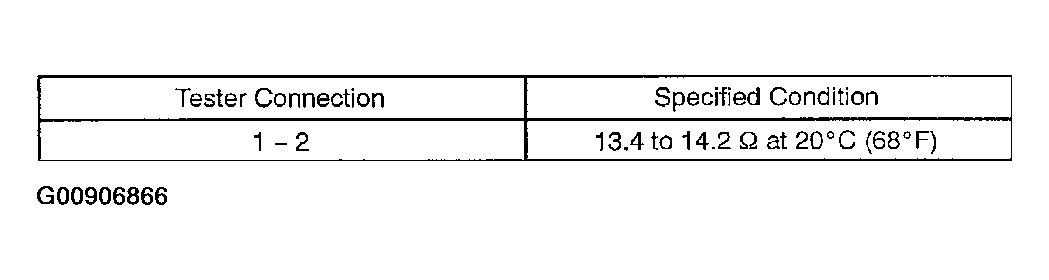 G00906866