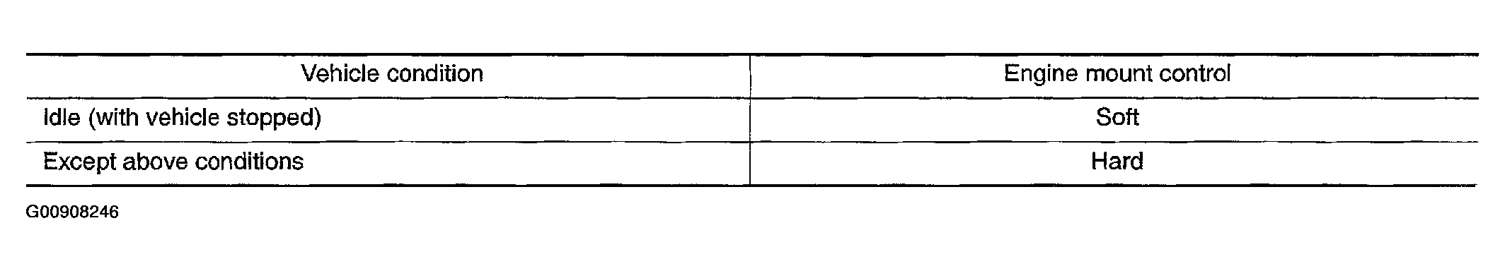 G00908246