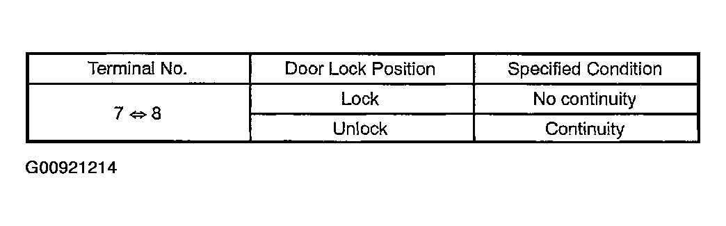 G00921214