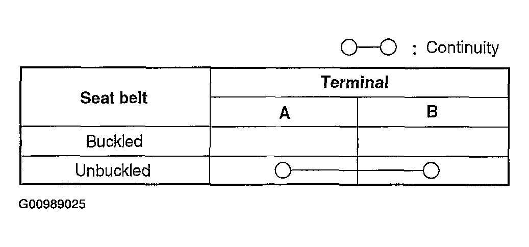 G00989025