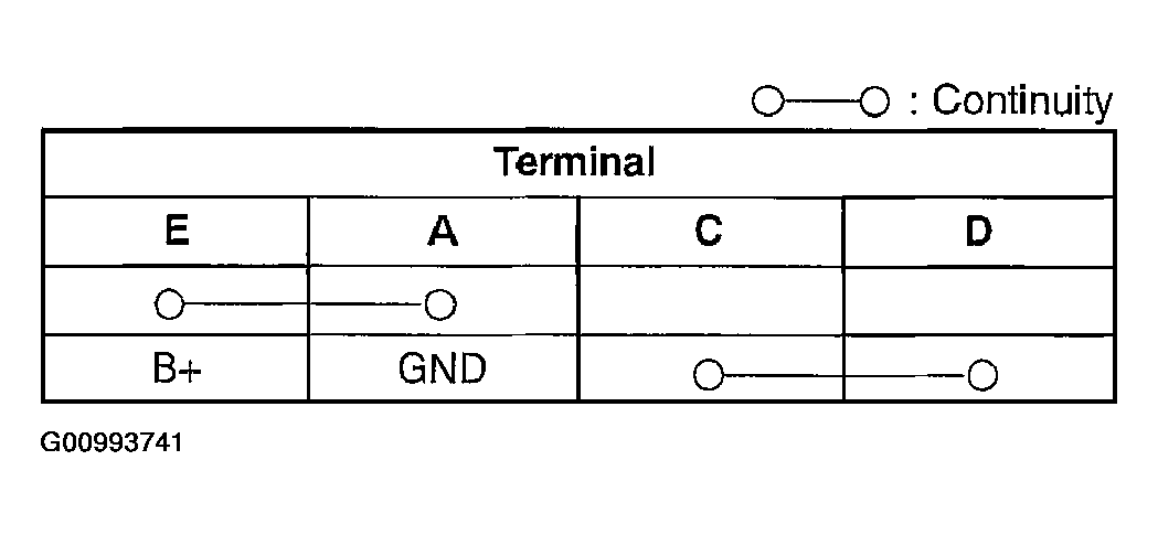 G00993741