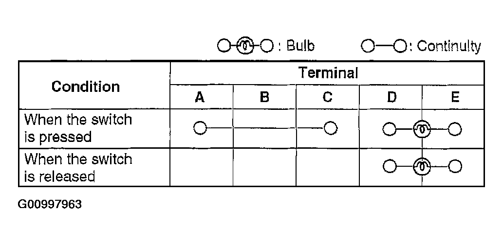 G00997962
