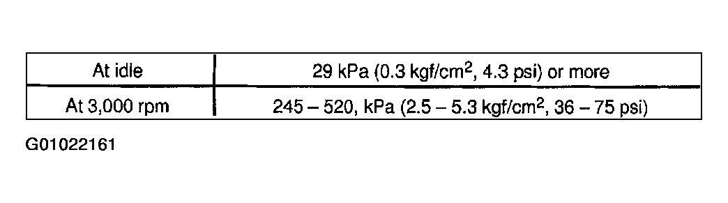 G01022161