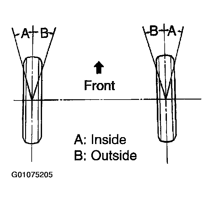 G01075205