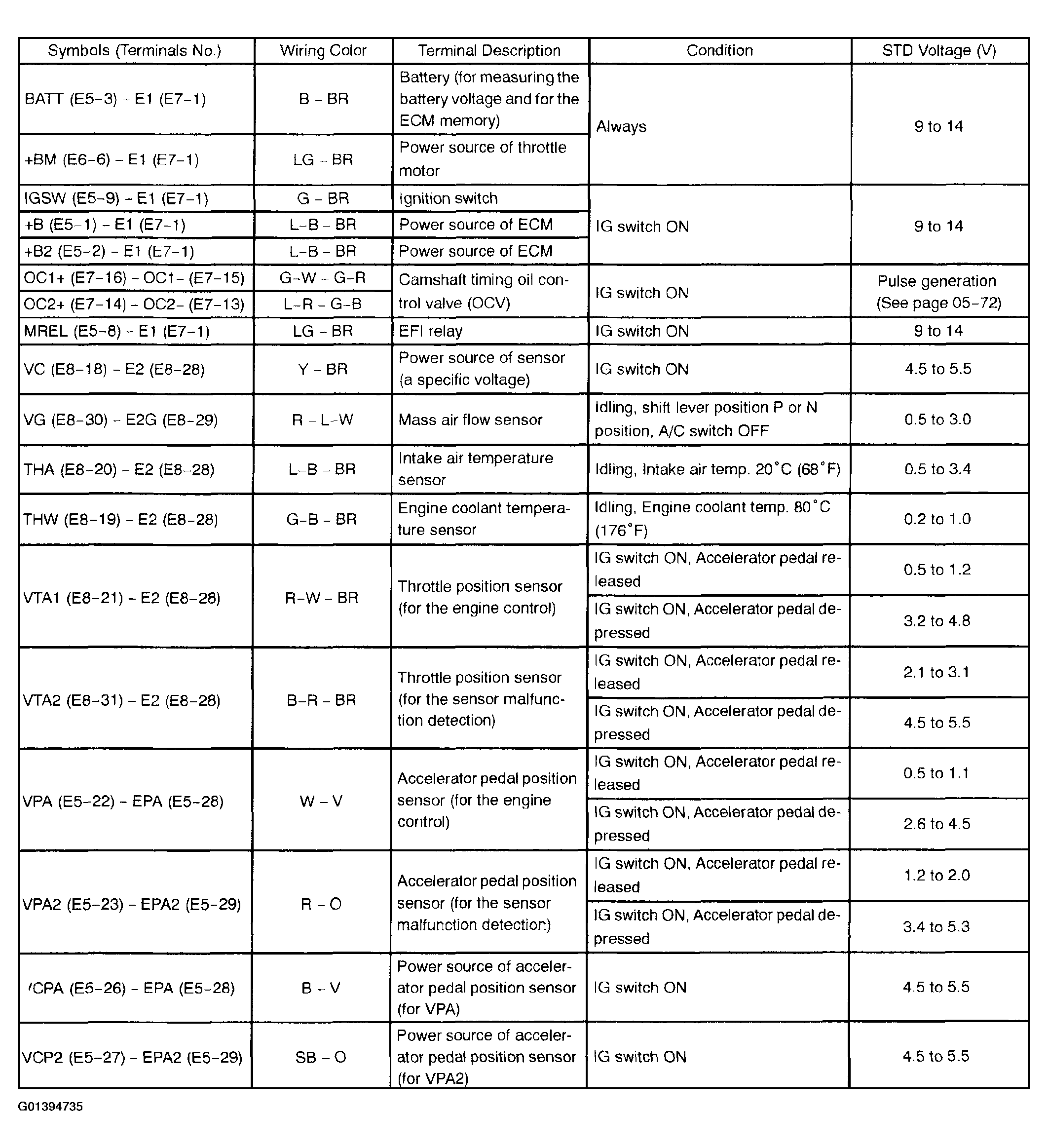 G01394735