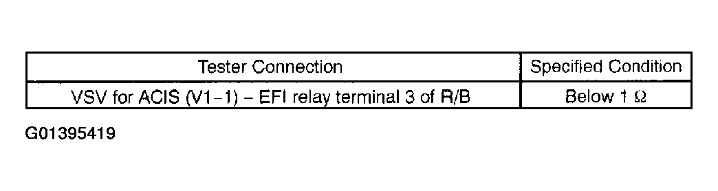 G01395419