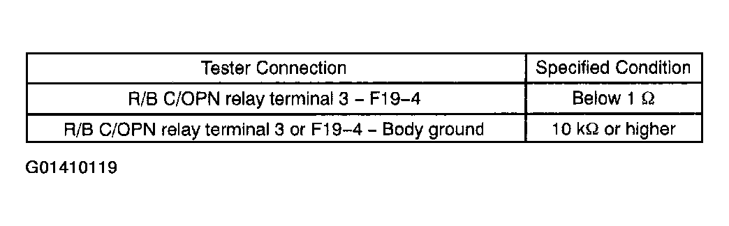 G01410119
