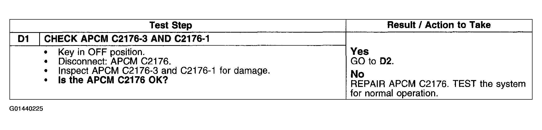 G01440225