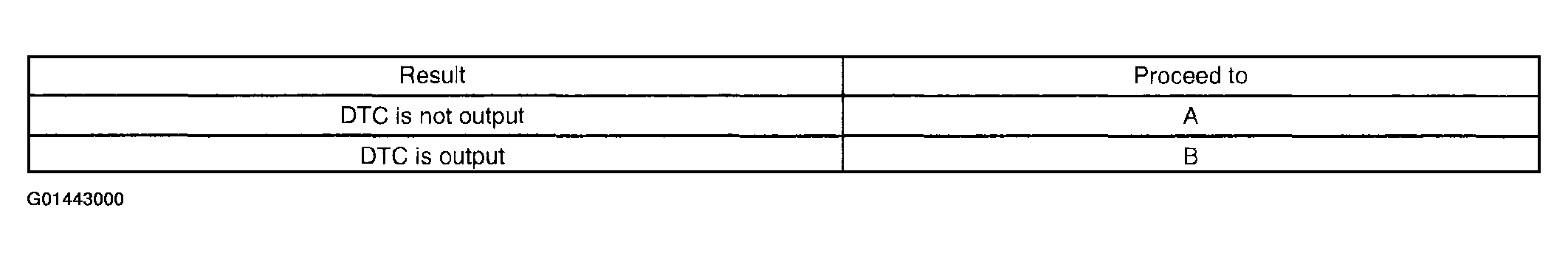 G01443000