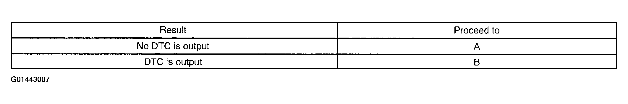 G01443007