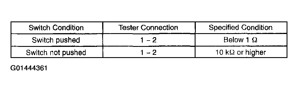 G01444361