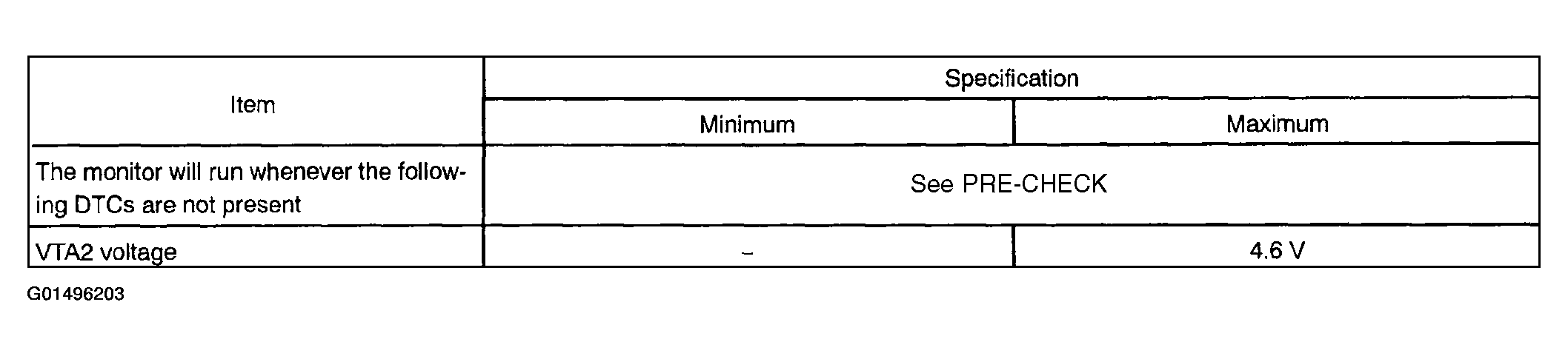 G01496203