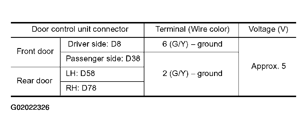 G02022326