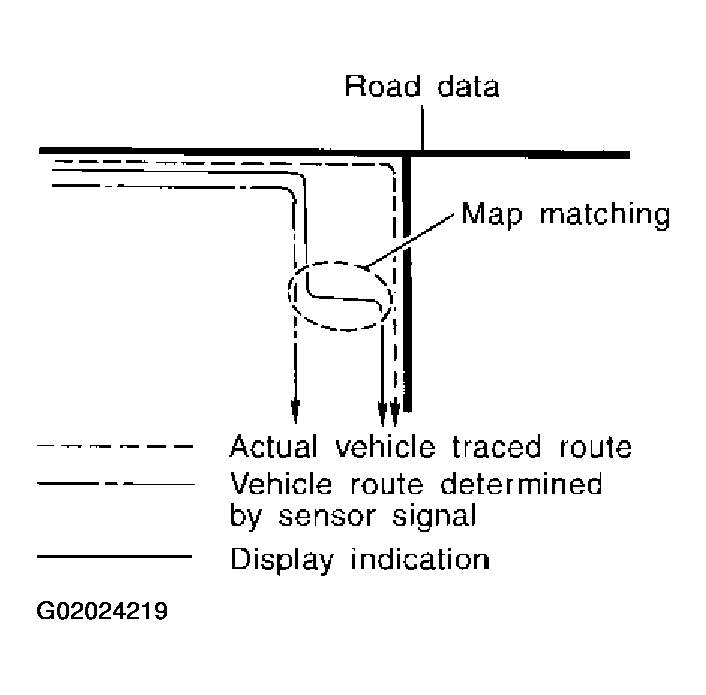 G02024219