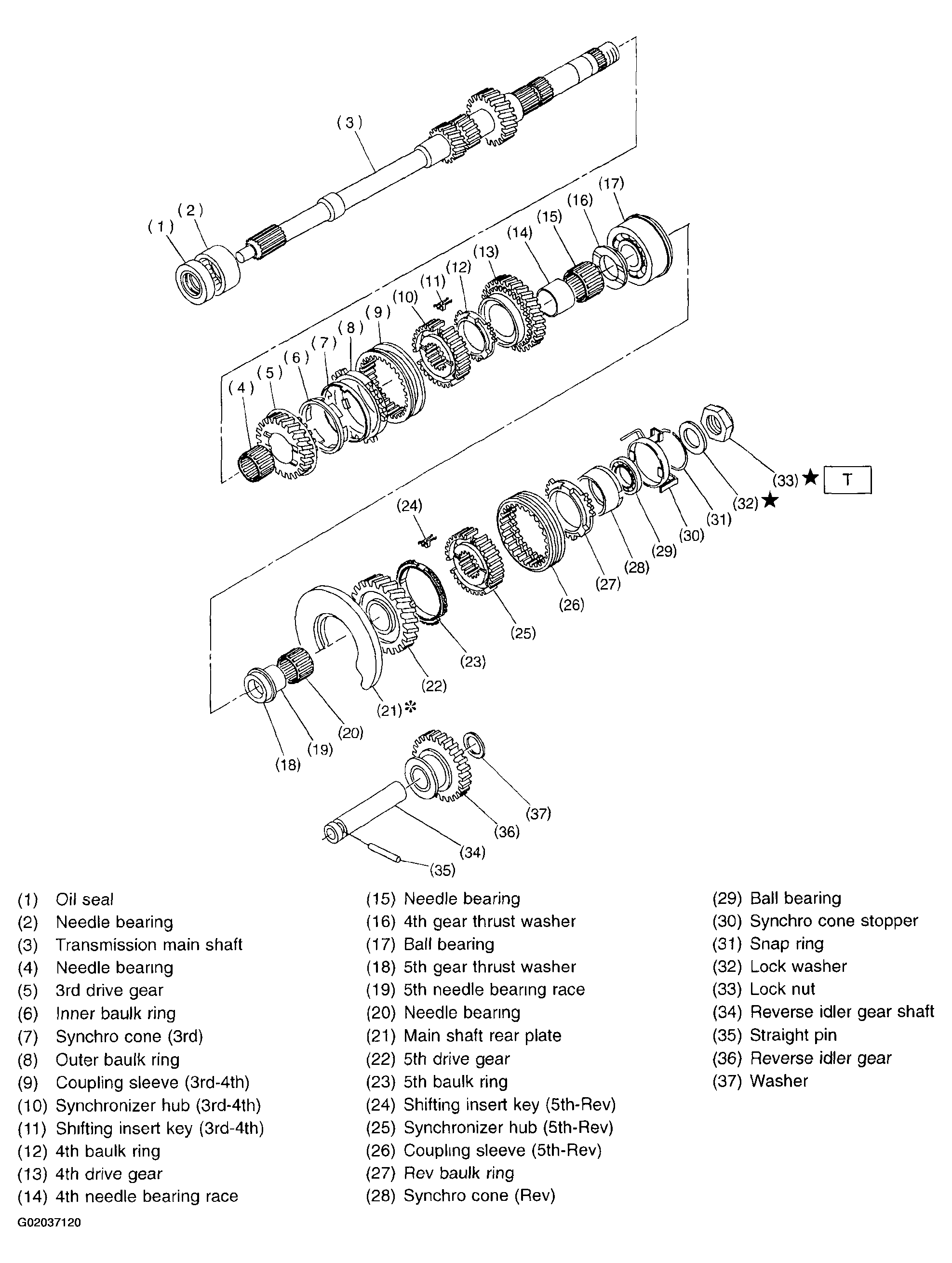G02037120
