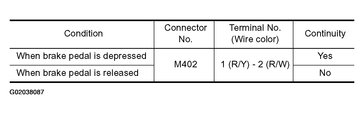 G02038087