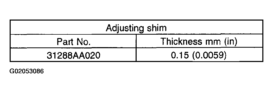 G02053086