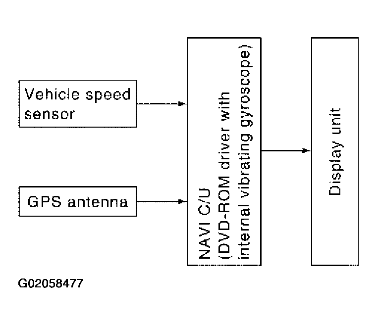 G02058477
