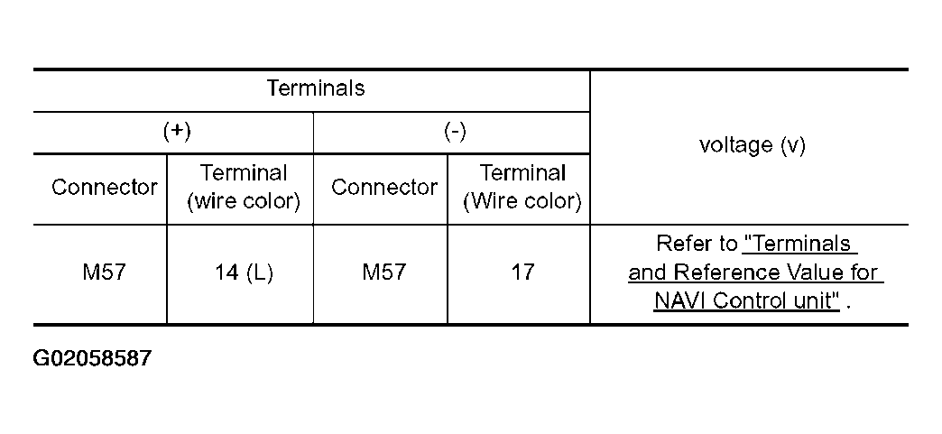G02058587