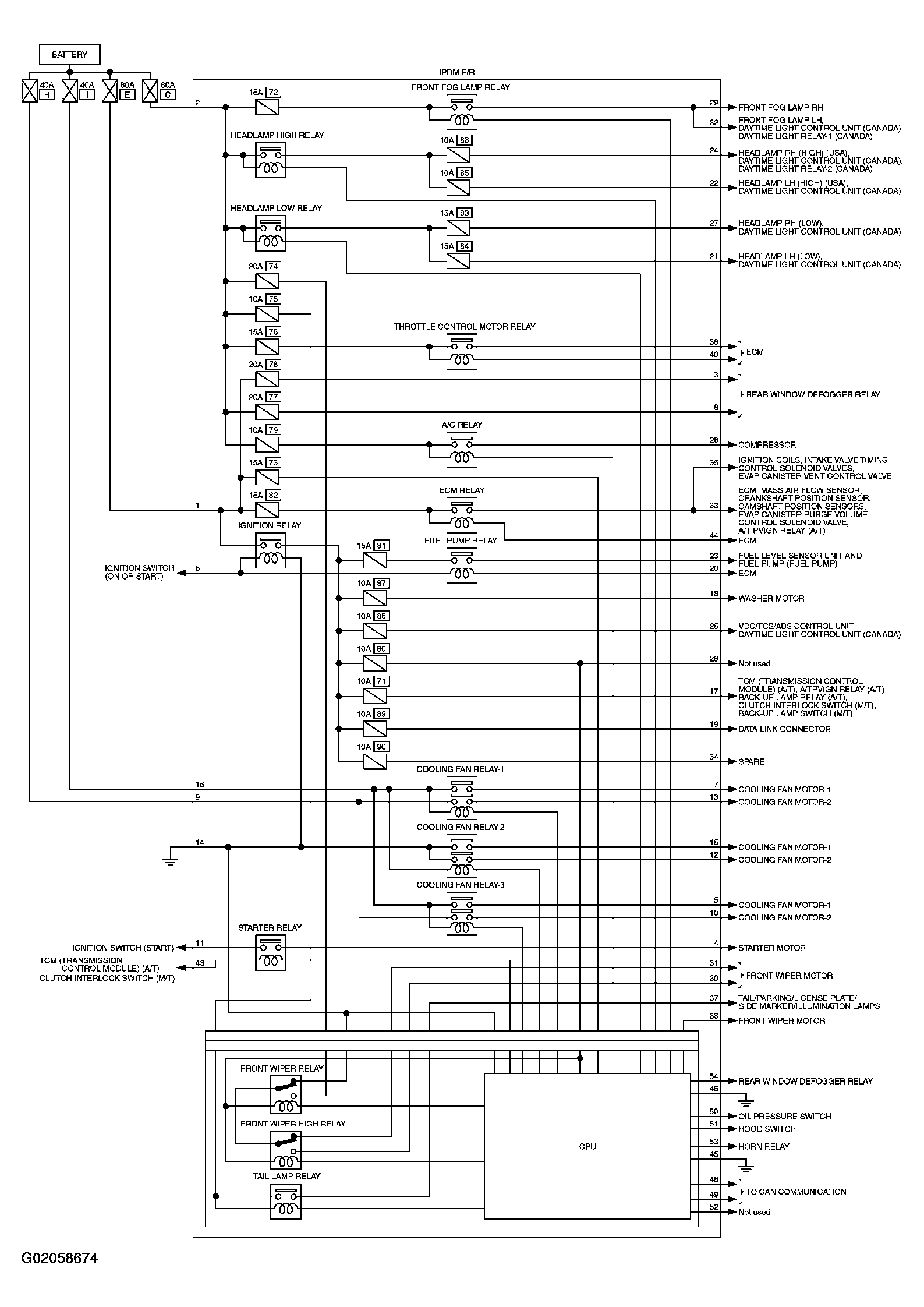 G02058674