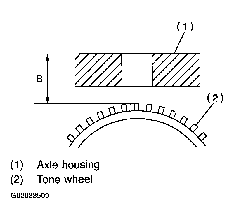 G02088509