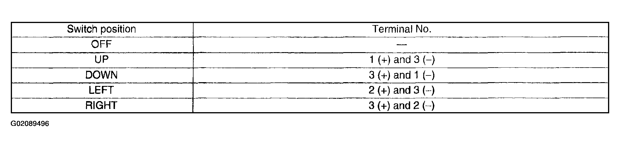 G02089496