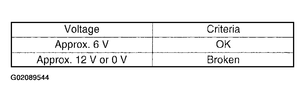 G02089544