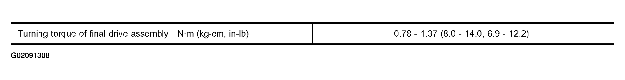 G02091308