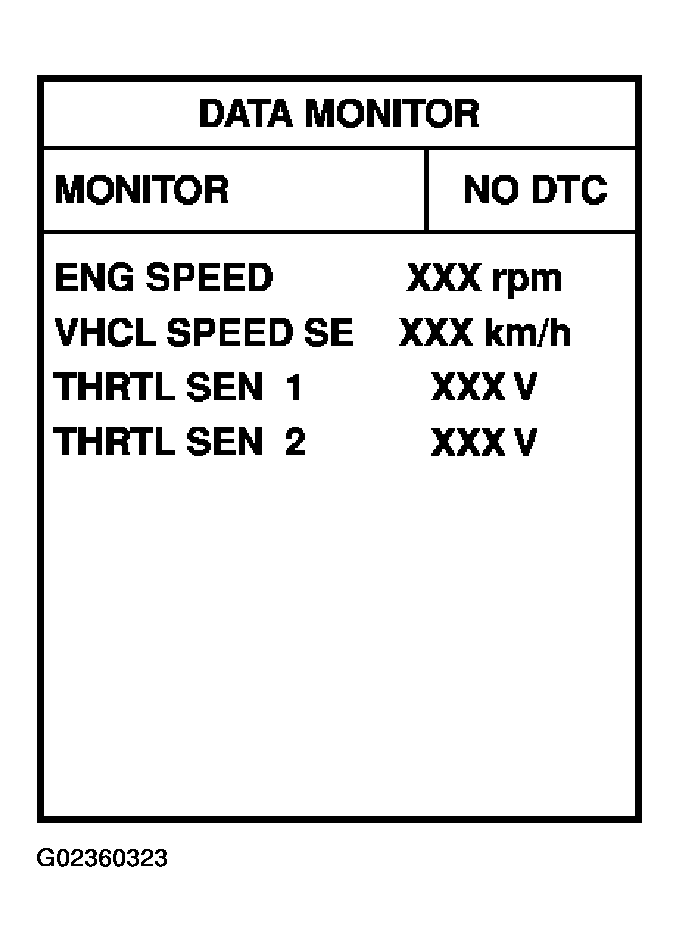 G02360323