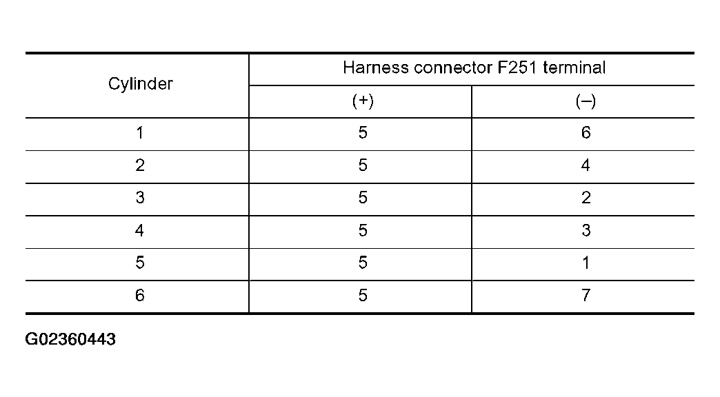 G02360443