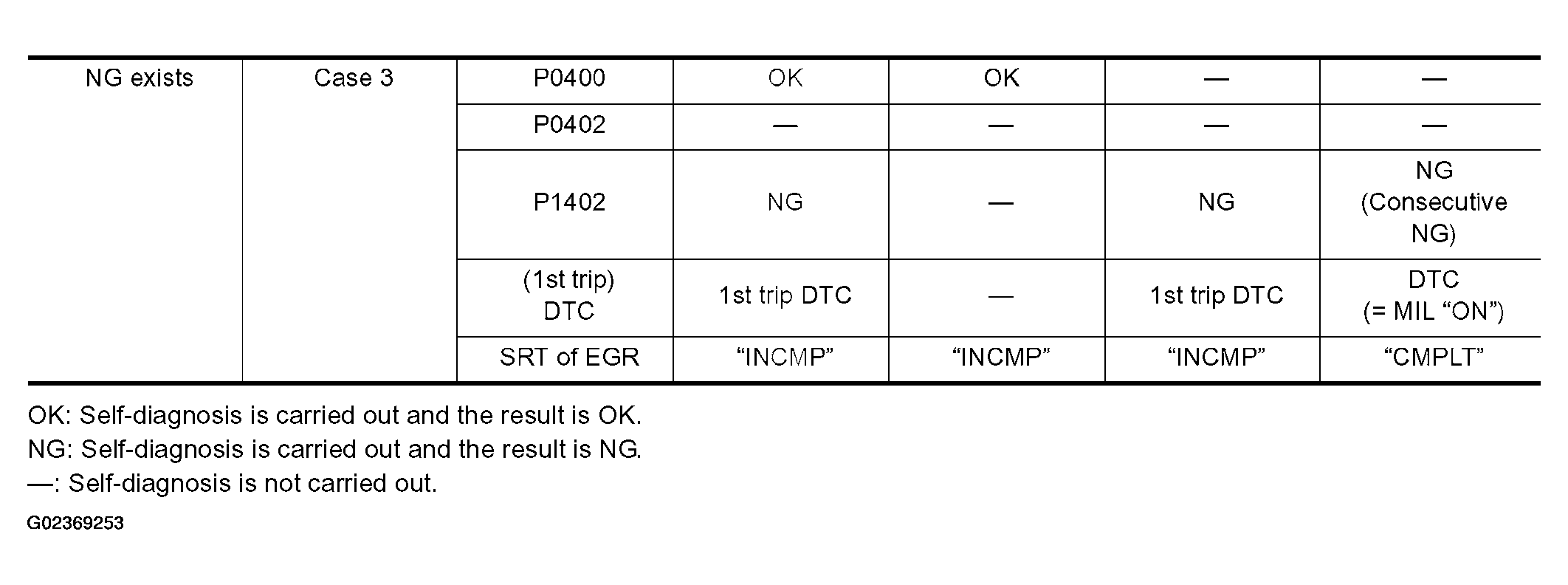 G02369253