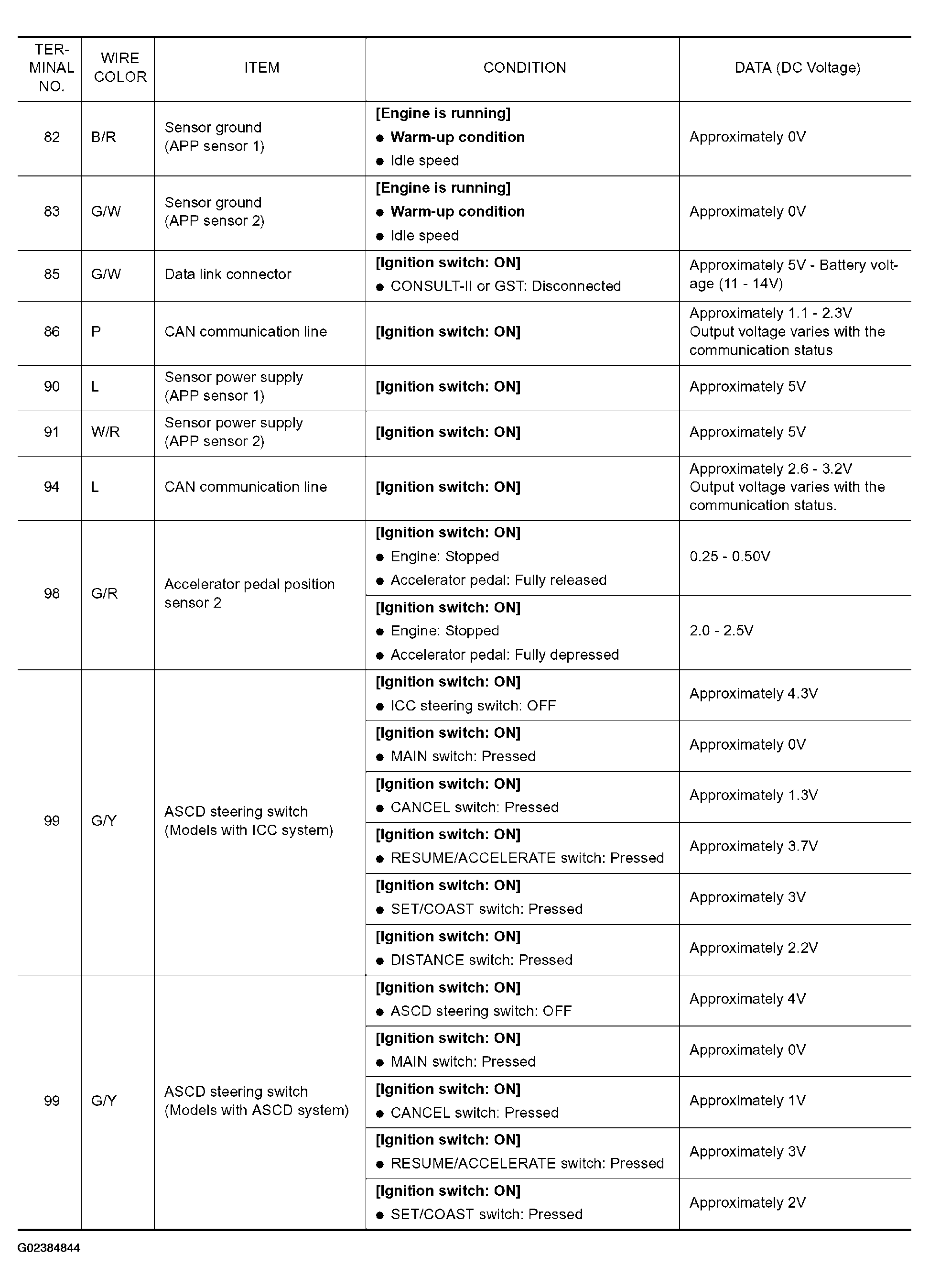 G02384844
