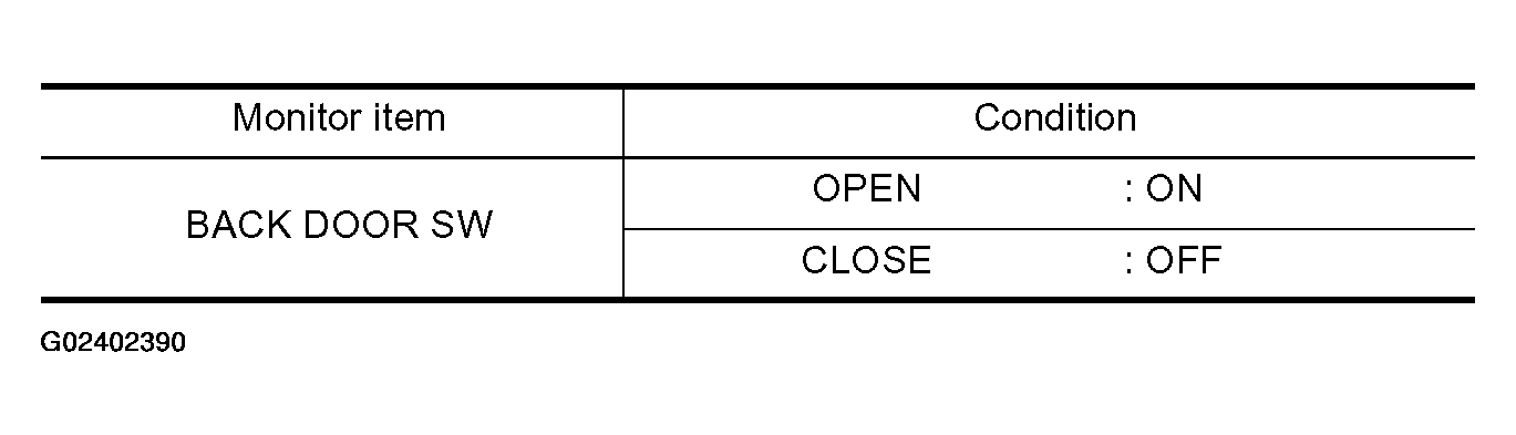 G02402390
