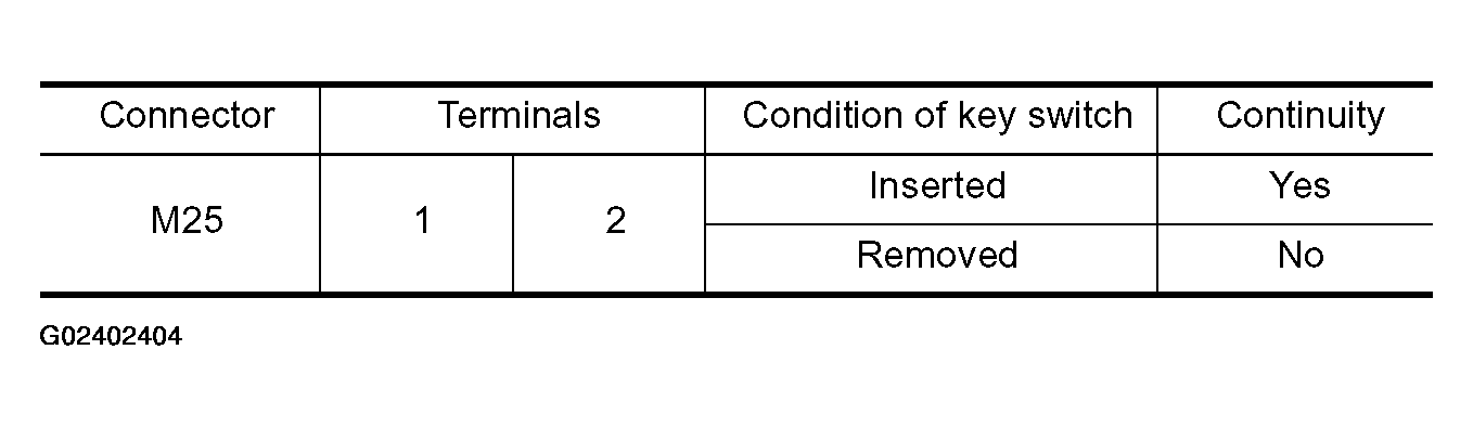G02402404