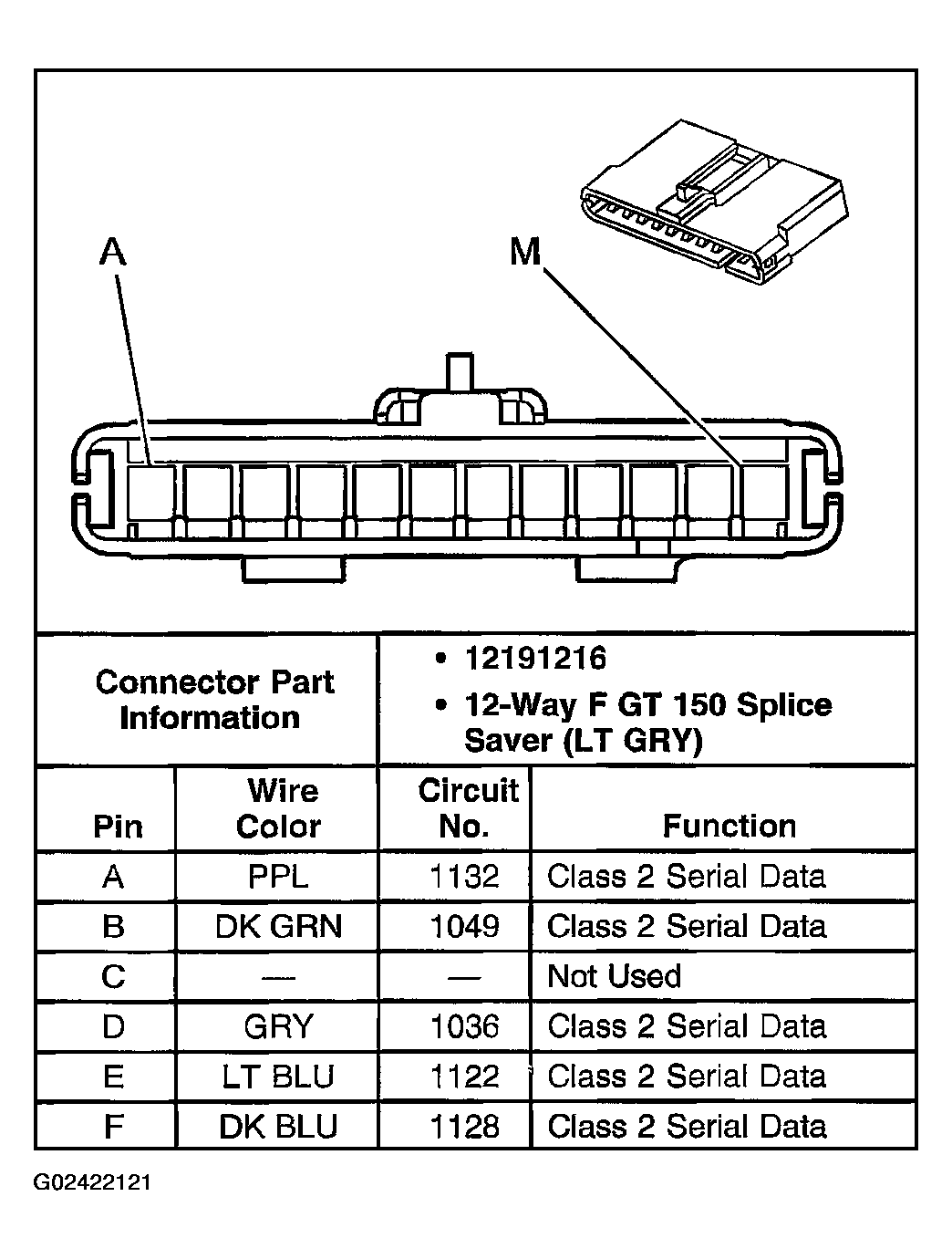 G02422121