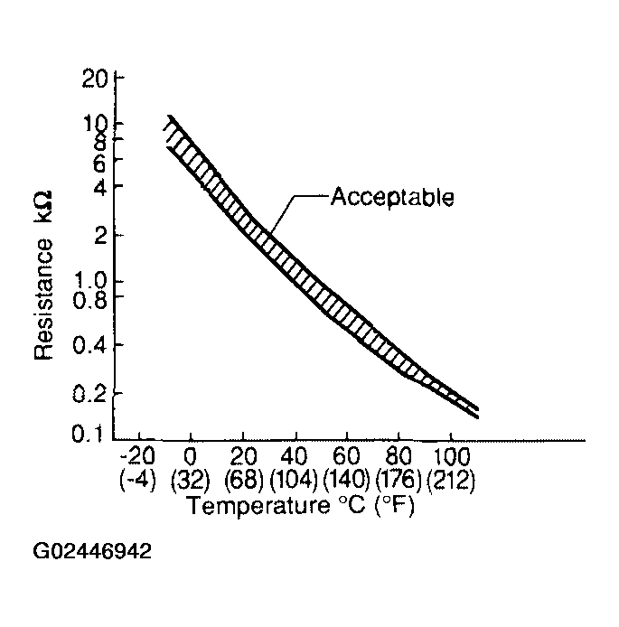 G02446942