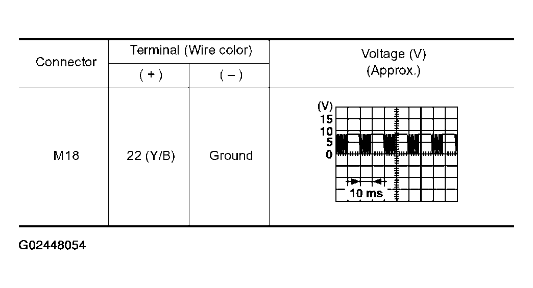 G02448054
