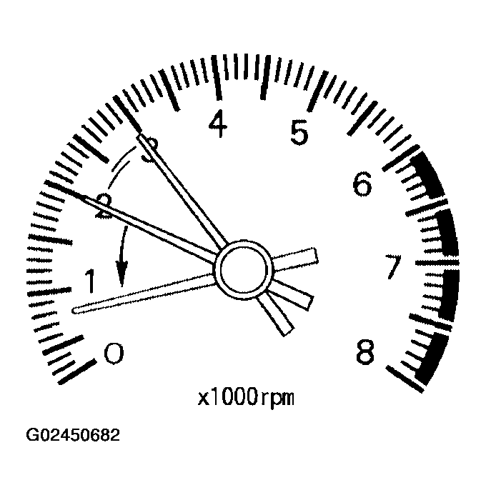 G02450682