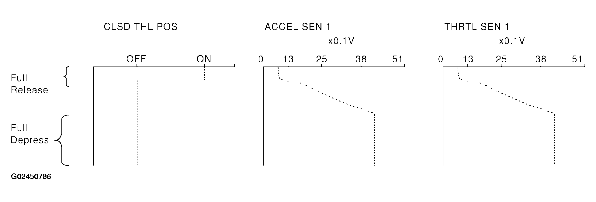 G02450786